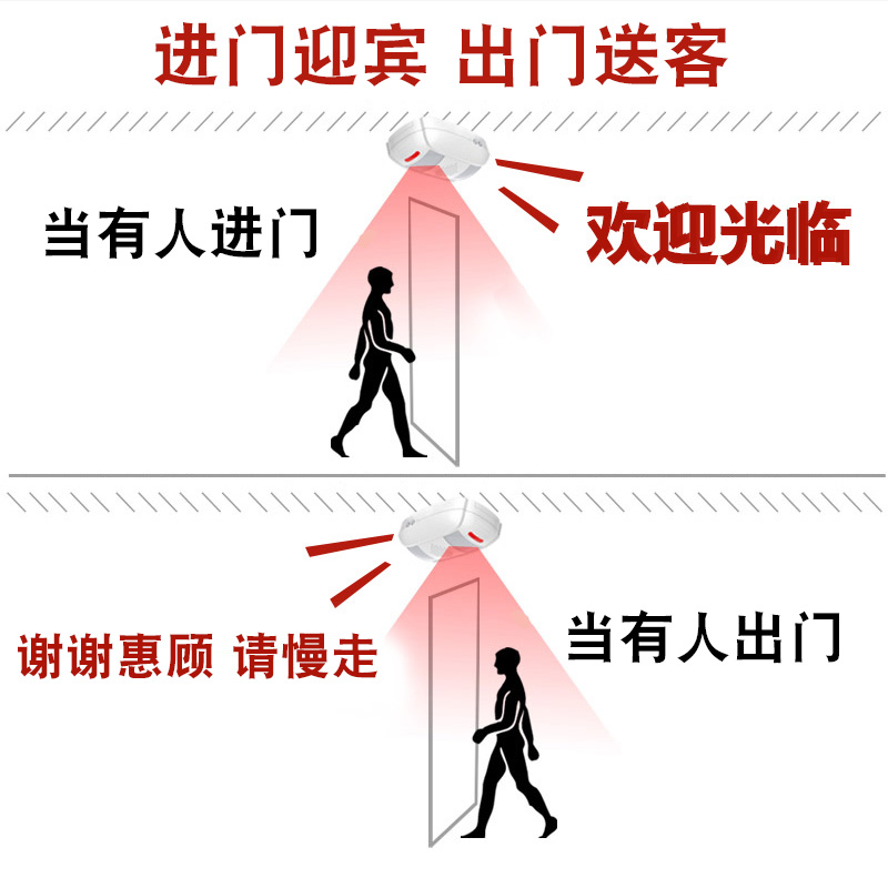 人体感应迎宾器