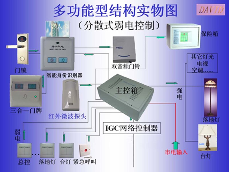故事叙述类：店铺迎宾器的优劣比较